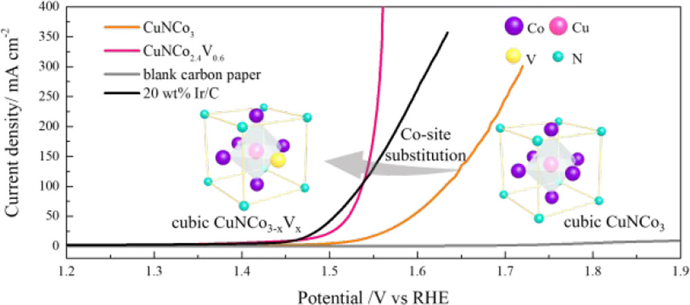 <a href='http://nook.mayabd.cn/index.php?m=home&c=View&a=index&aid=135' target='_blank'><h4>Antiperovskite Nitrides CuNCo3–xVx: Highly Efficient and Dur</h4><p> Perovskite oxides have attracted much attention for enabling the oxygen-evolution reaction (OER) over the past decades. Nevertheless, their poor conductivity is still a barrier hindering their use....</p></a>